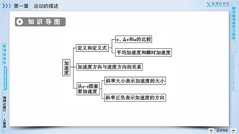 第1章 5速度变化快慢的描述——加速度 PPT课件04