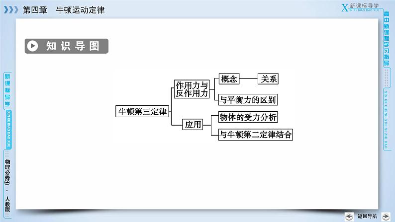 第4章 5牛顿第三定律 PPT课件04