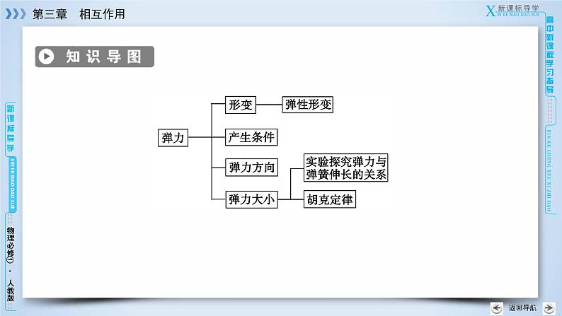 第3章 2弹力 PPT课件第4页