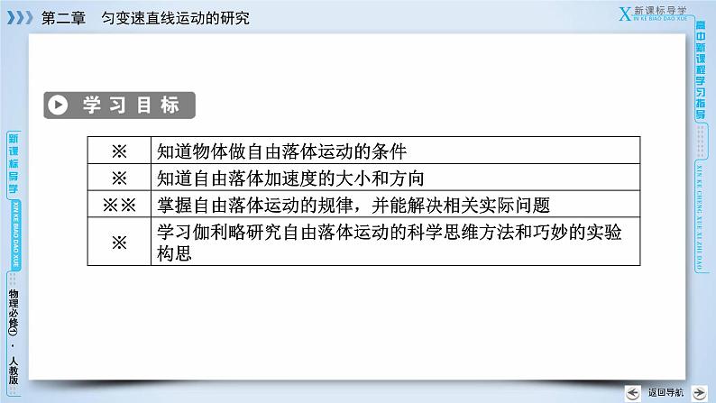 第2章 5、6自由落体运动6　伽利略对自由落体运动的研究 课件03