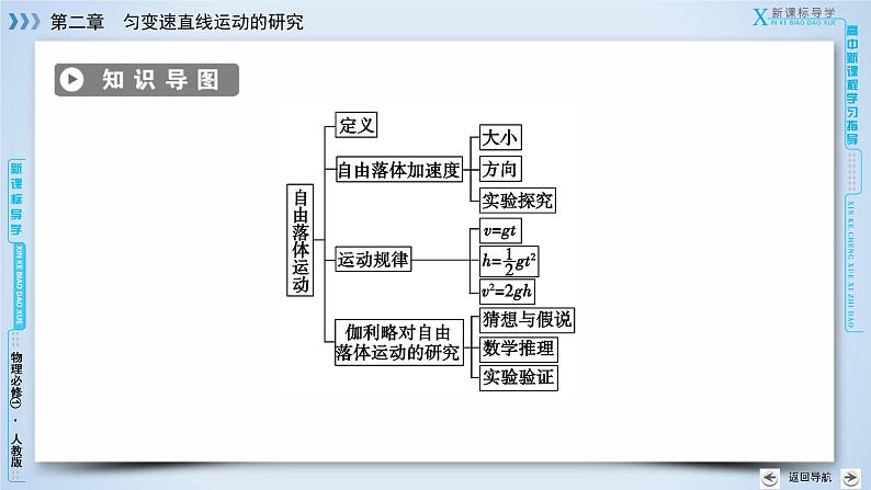 第2章 5、6自由落体运动6　伽利略对自由落体运动的研究 课件04