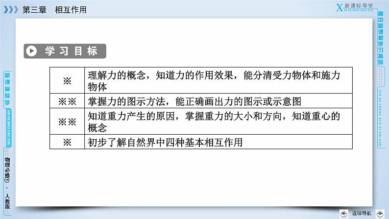 第3章 1重力　基本相互作用 PPT课件03