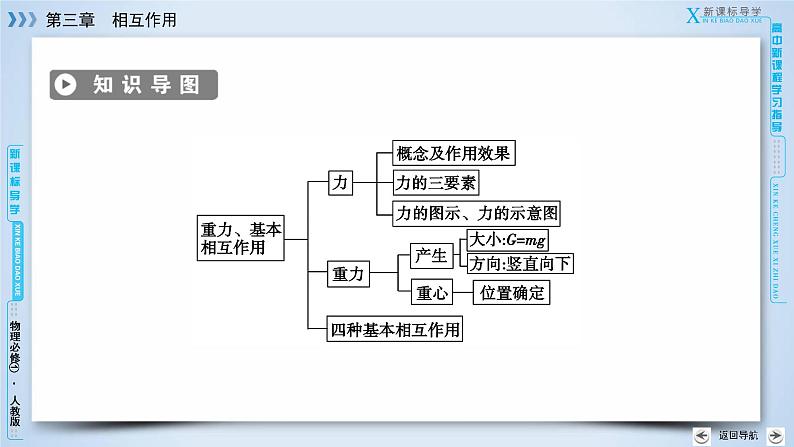 第3章 1重力　基本相互作用 PPT课件04