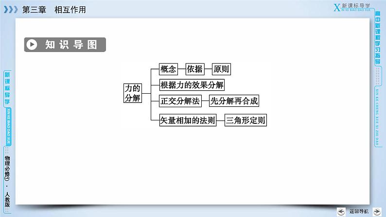 第3章 5力的分解 PPT课件04