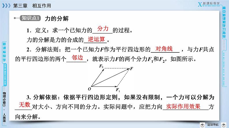 第3章 5力的分解 PPT课件07