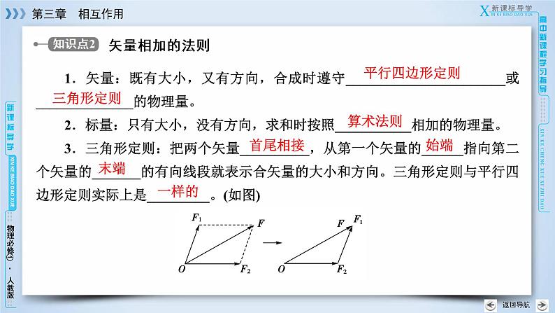 第3章 5力的分解 PPT课件08