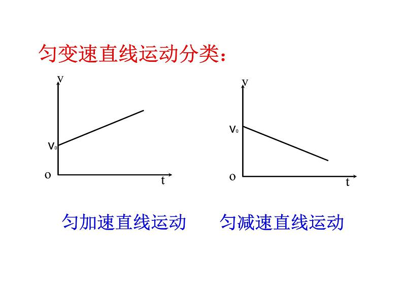 2.2匀变速直线运动的速度与时间的关系课件 PPT课件05