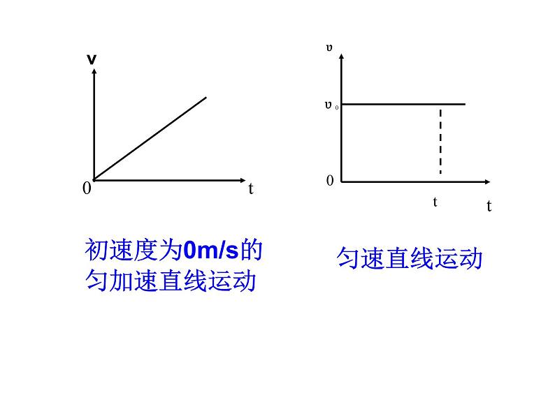 2.2匀变速直线运动的速度与时间的关系课件 PPT课件06