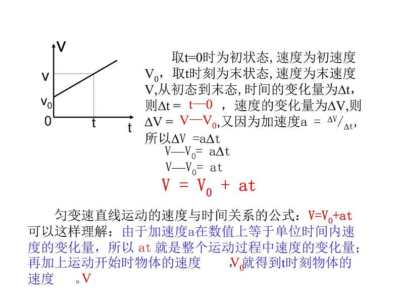 2.2匀变速直线运动的速度与时间的关系课件 PPT课件07