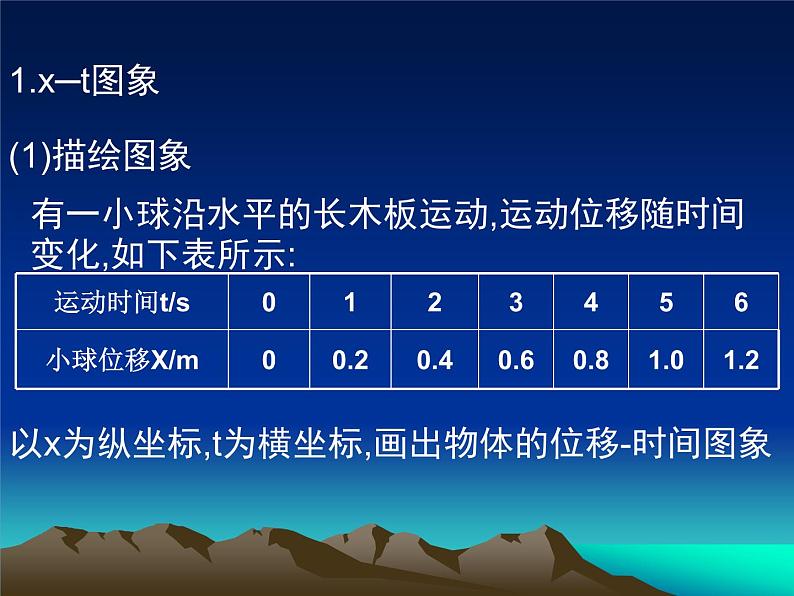 专题1  s-t图象第3页