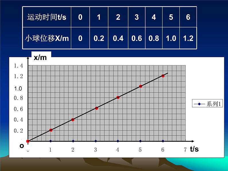 专题1  s-t图象第4页