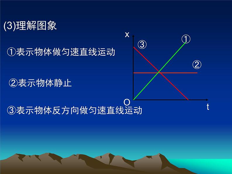 专题1  s-t图象第6页