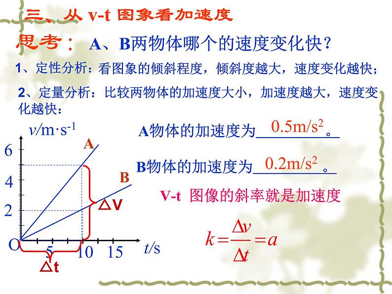 1.5速度变化的快慢--加速度2第6页