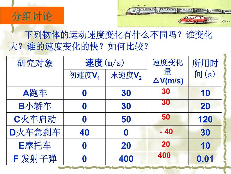 1.5速度变化的快慢--加速度(1) 课件05