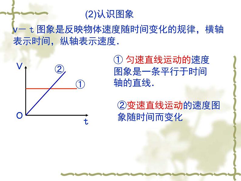 第一章  图象描述物体的运动 PPT课件03