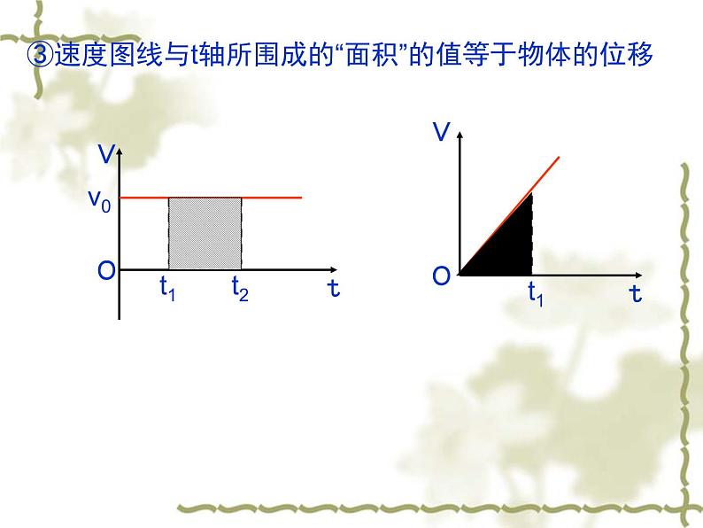 第一章  图象描述物体的运动 PPT课件04