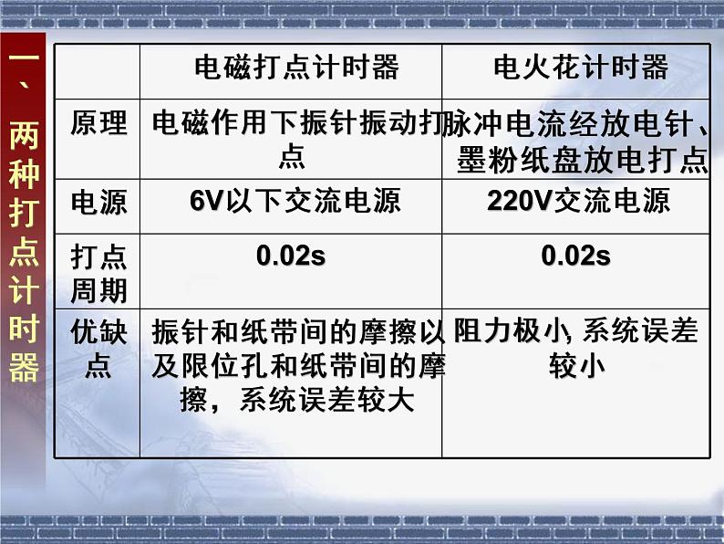 1.4用打点计时器测速度 PPT课件06