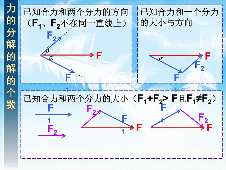 3.5力的分解2 课件04