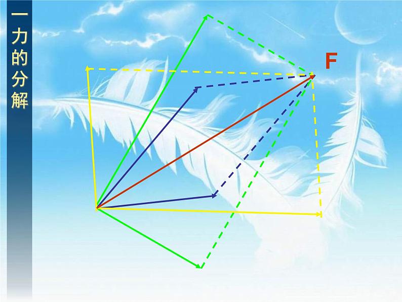 3.5力的分解1 课件05