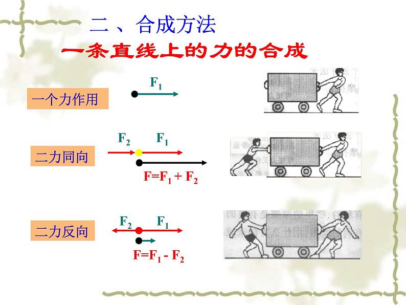 3.4力的合成 PPT课件06