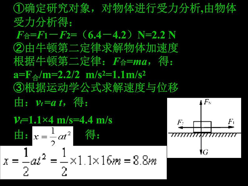 4.6 用牛顿定律解决问题（一）PPT课件05