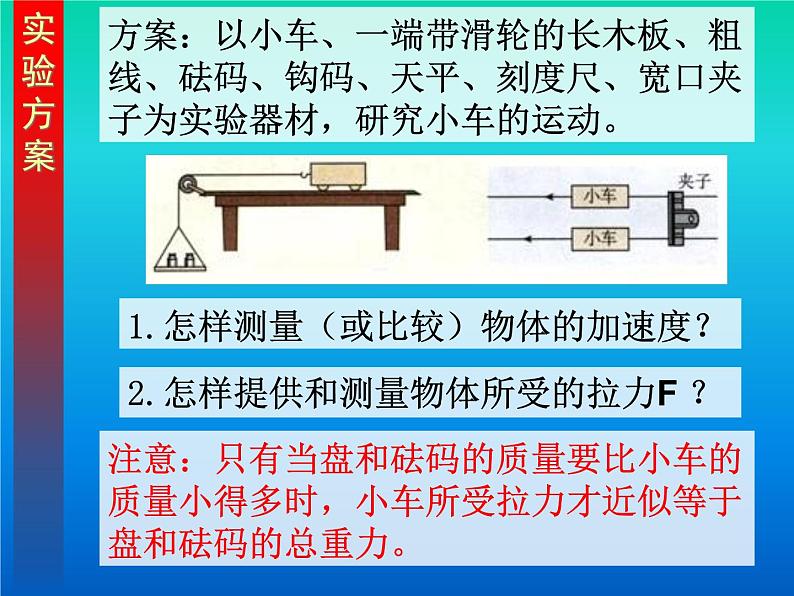 4.2探究加速度与力、质量的关系 PPT课件03