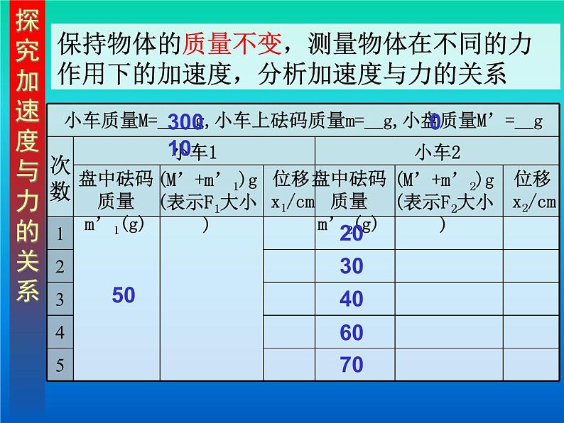 4.2探究加速度与力、质量的关系 PPT课件05