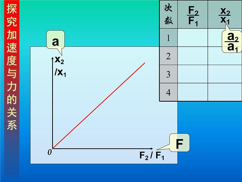 4.2探究加速度与力、质量的关系 PPT课件06