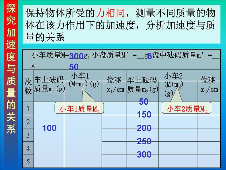 4.2探究加速度与力、质量的关系 PPT课件07