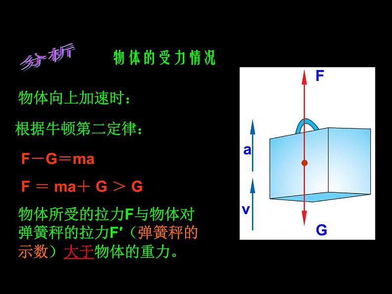 4.7超重和失重 课件06