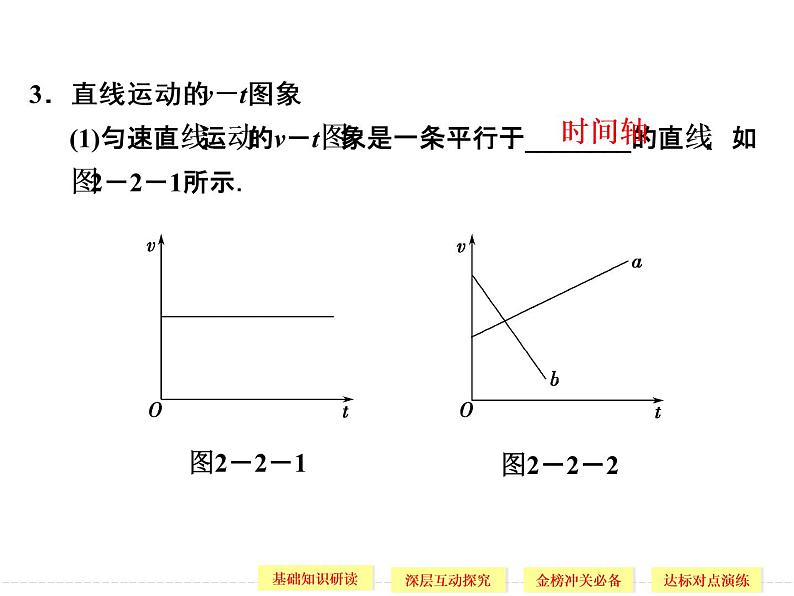 第二章 2 匀变速直线运动的速度与时间的关系 PPT课件05