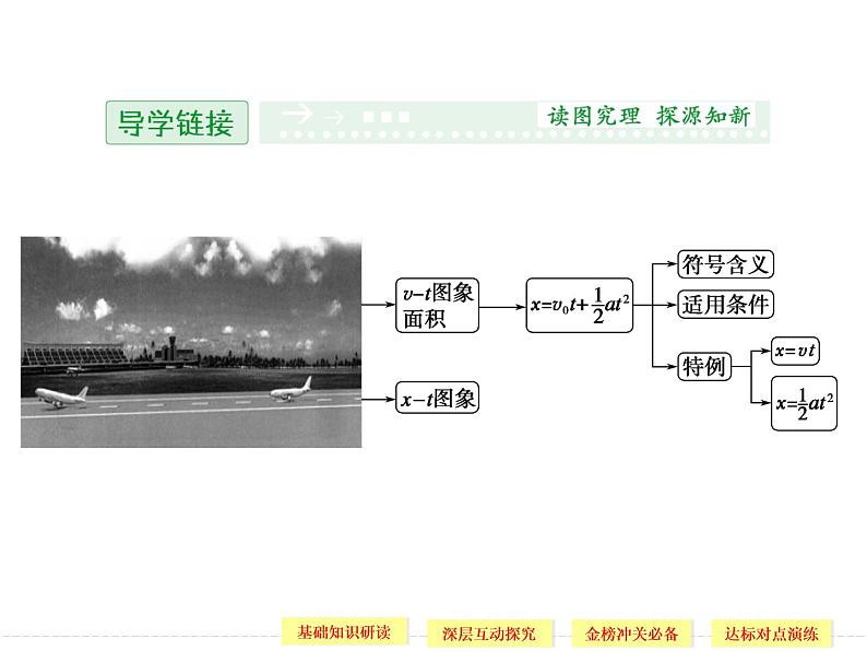 第二章 3 匀变速直线运动的位移与时间的关系 PPT课件02