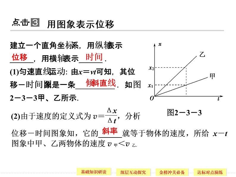 第二章 3 匀变速直线运动的位移与时间的关系 PPT课件08