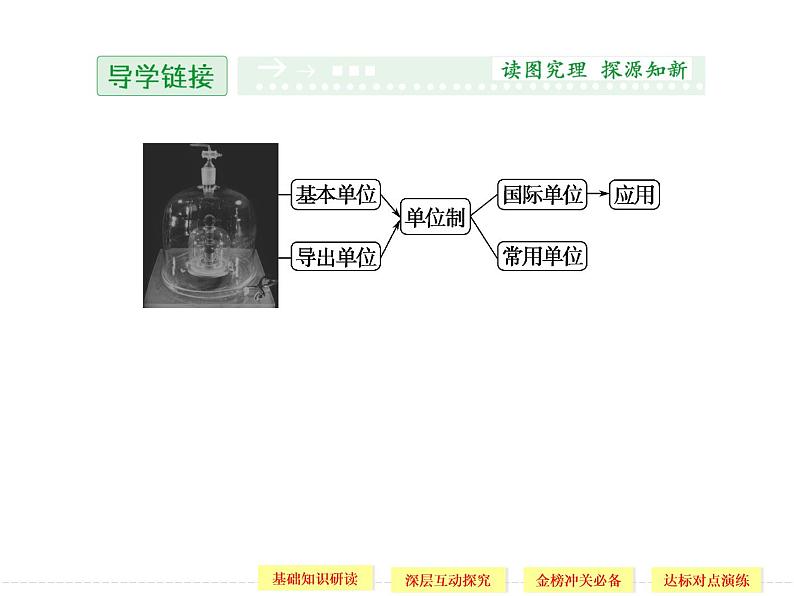 第四章 4 力学单位制 PPT课件02