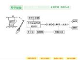 第四章 1 牛顿第一定律 课件