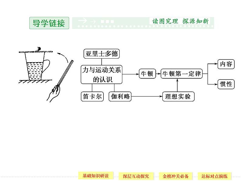 第四章 1 牛顿第一定律 课件02