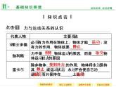 第四章 1 牛顿第一定律 课件