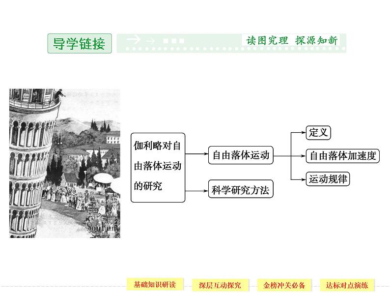 第二章 5 自由落体运动 6 伽利略对自由落体运动的研究 课件02