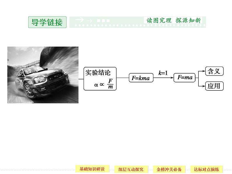 第四章 3 牛顿第二定律 PPT课件02