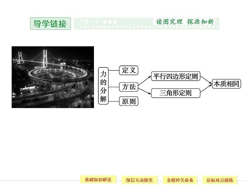 第三章 5 力的分解 PPT课件02