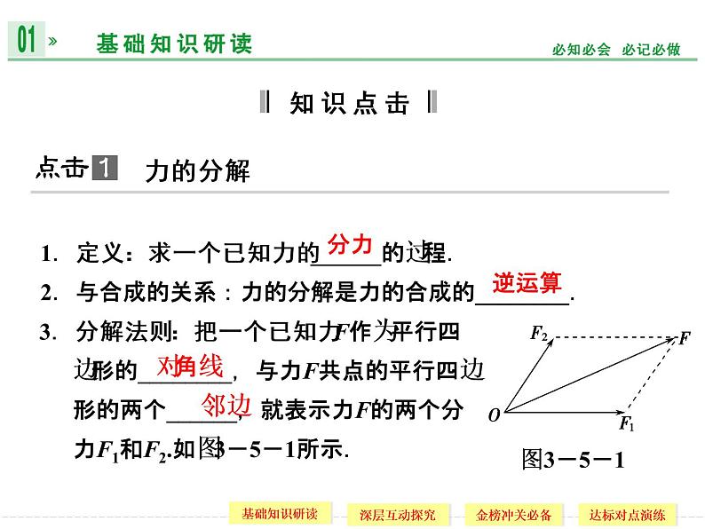 第三章 5 力的分解 PPT课件04