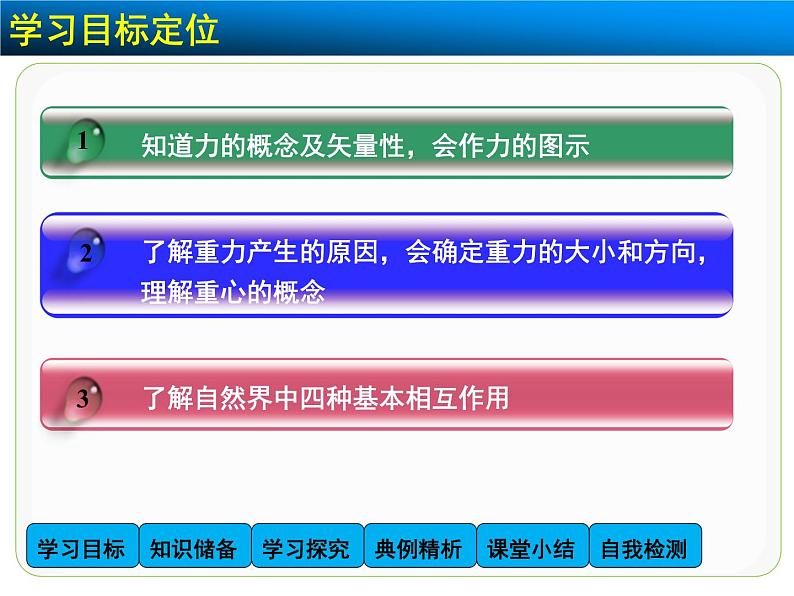 3.1 重力 基本相互作用 PPT课件02