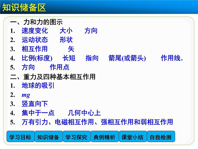 3.1 重力 基本相互作用 PPT课件03