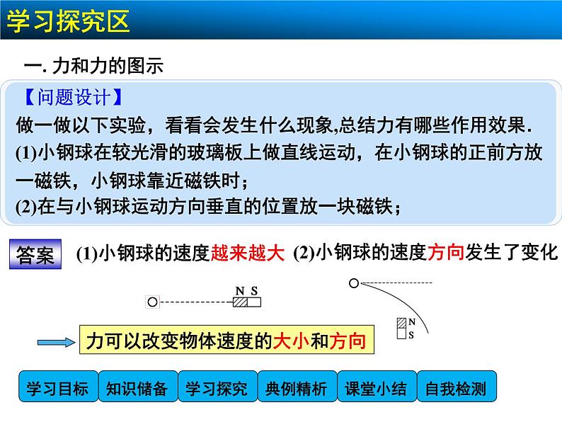 3.1 重力 基本相互作用 PPT课件04