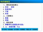 3.2 弹力1 PPT课件