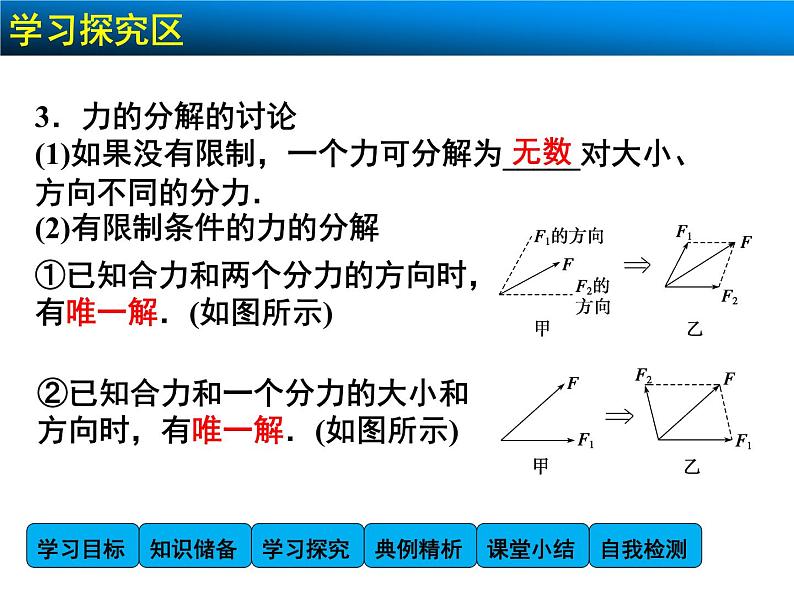 3.5 力的分解 PPT课件06