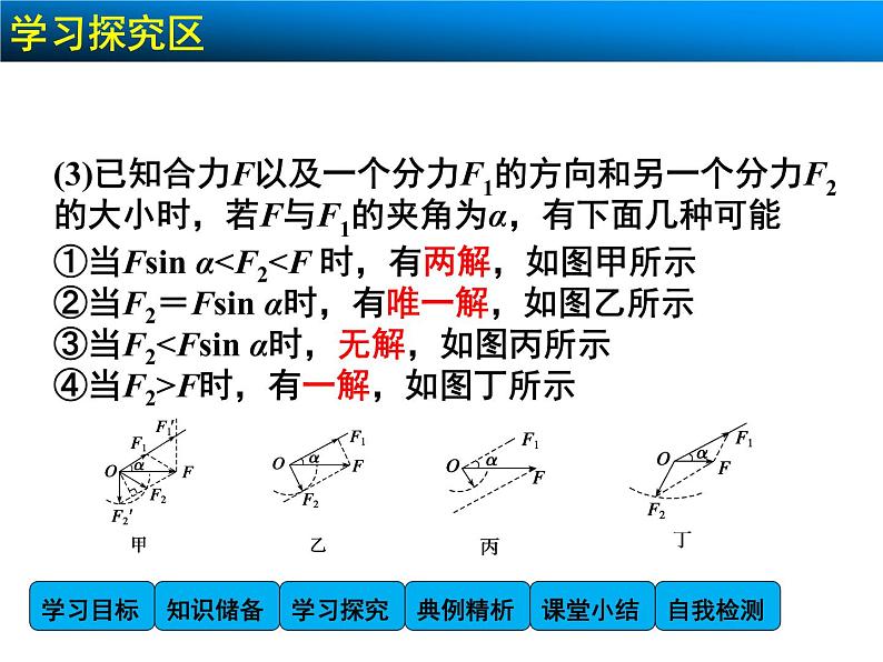 3.5 力的分解 PPT课件07