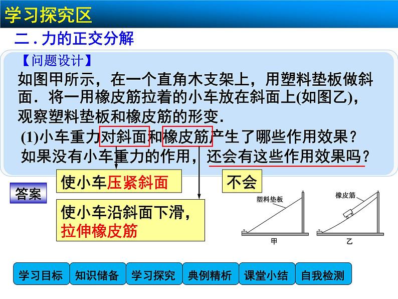 3.5 力的分解 PPT课件08