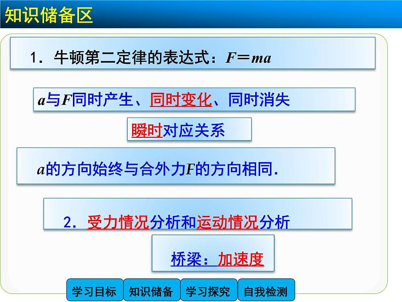 4.6 用牛顿运动定律解决问题(一)2 PPT课件03