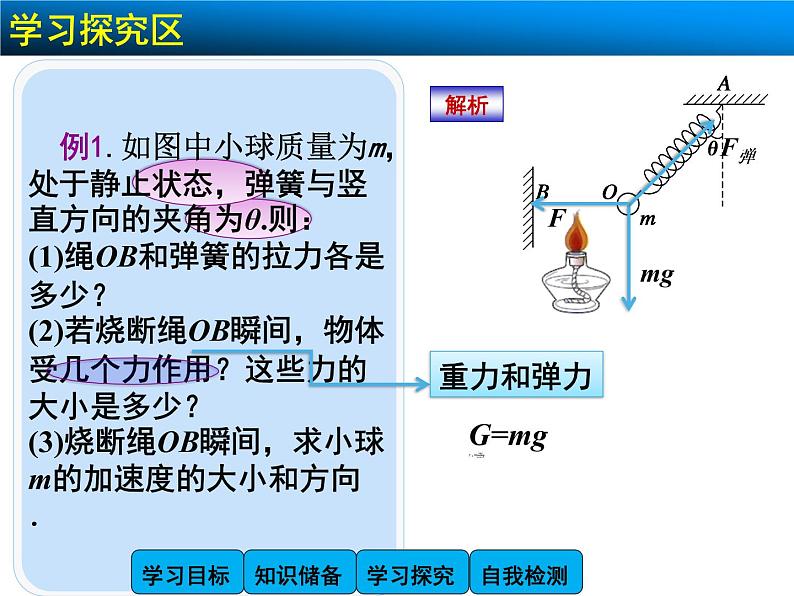 4.6 用牛顿运动定律解决问题(一)2 PPT课件06